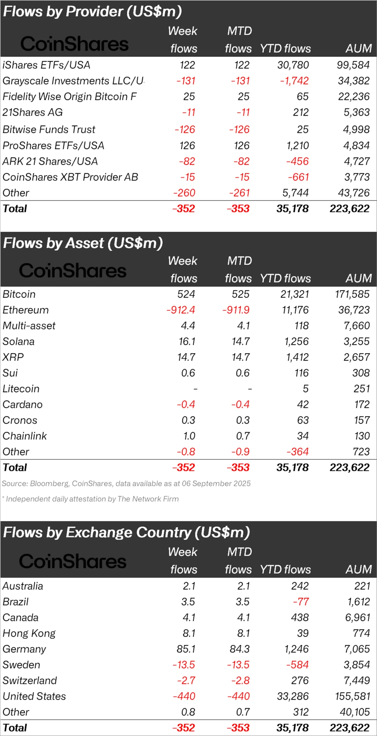 ETFs cripto Brasil