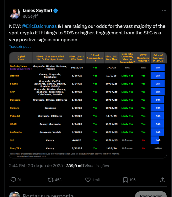 ETFs de criptomoedas