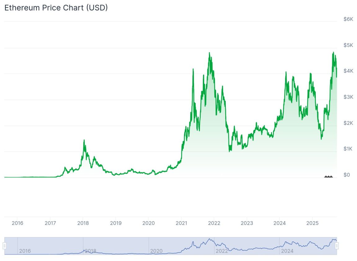 Criptomoedas para comprar: Ethereum