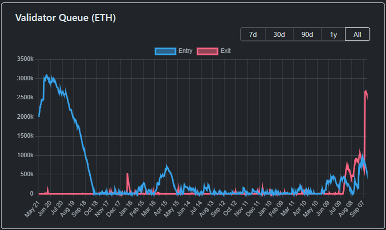 ETH