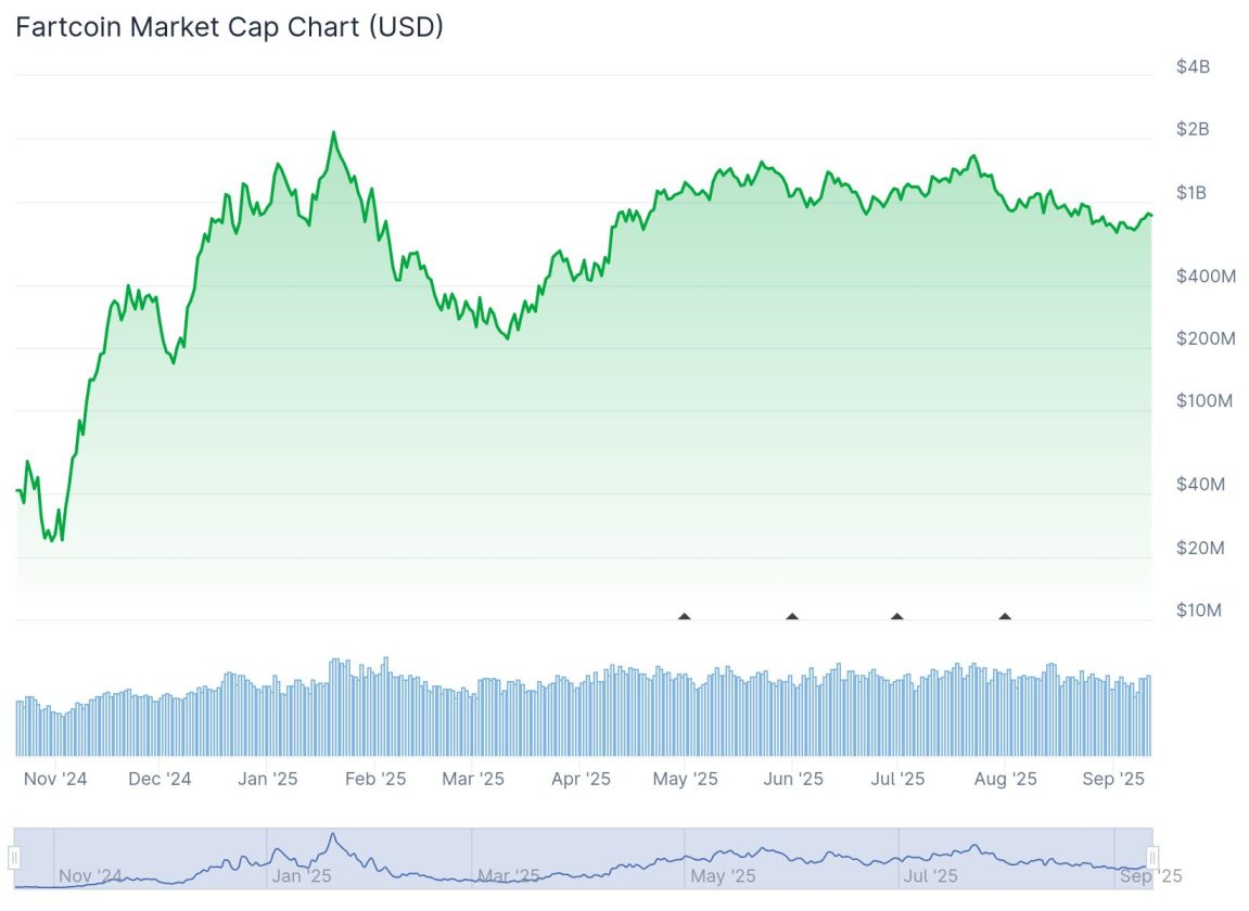 FARTCOIN