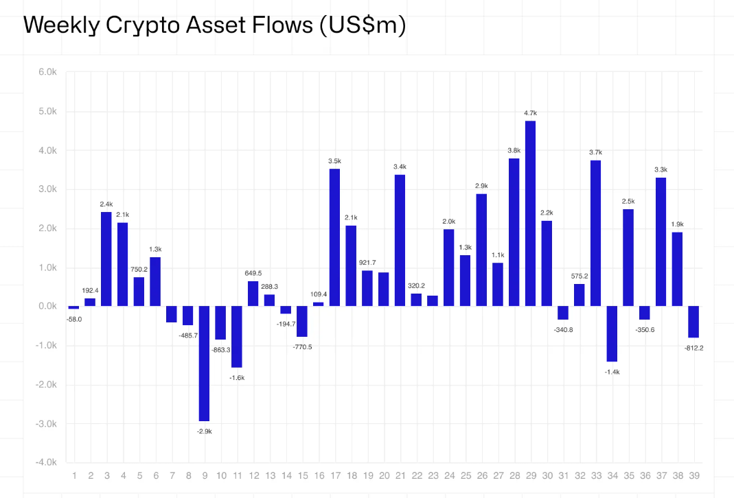 Fundos cripto