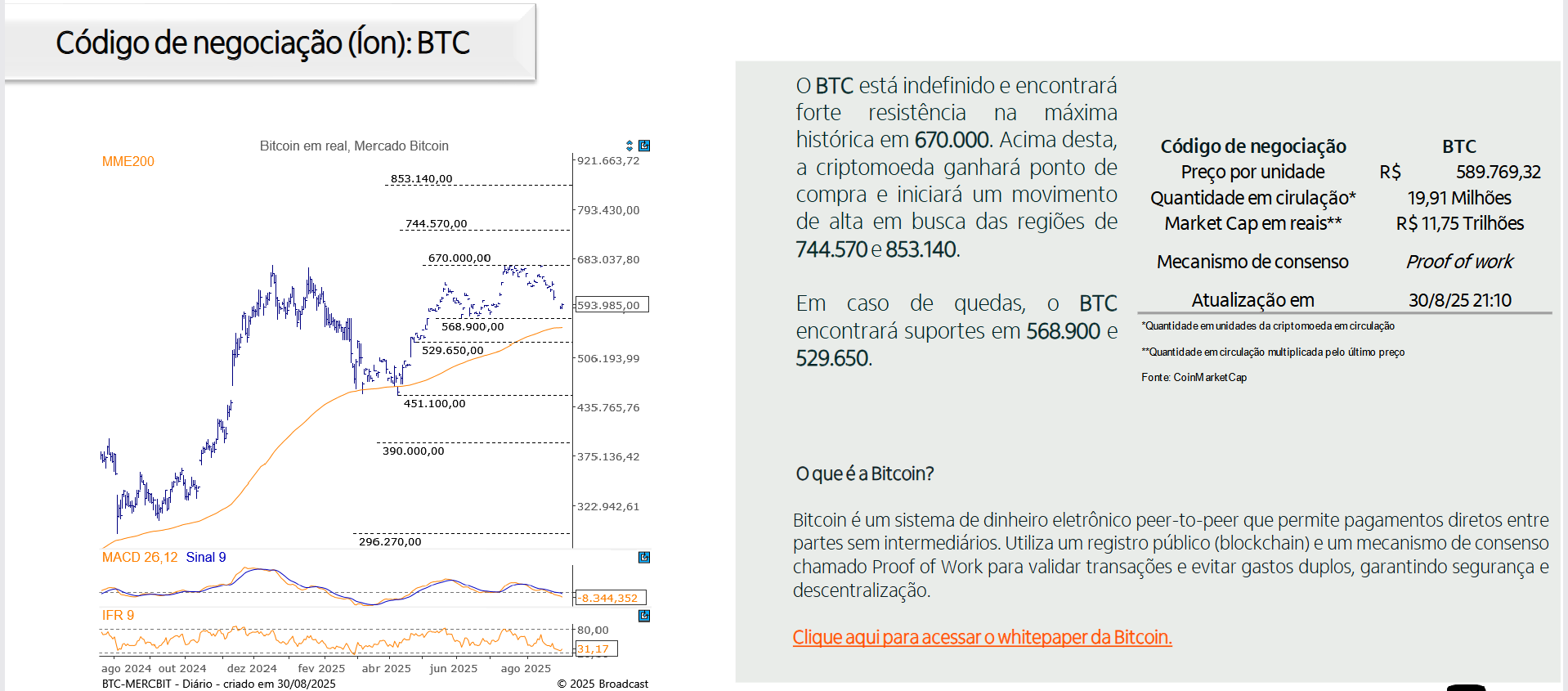 Itaú criptomoedas Bitcoin