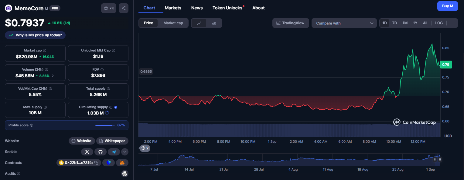 Memecoins para comprar (2)