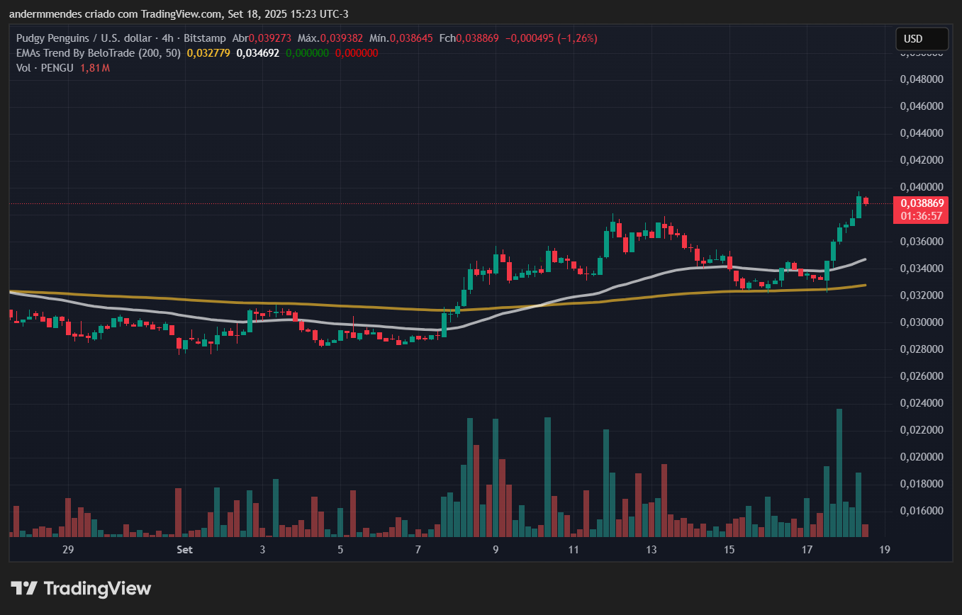 Gráfico da Pudgy Penguins (PENGU) no TradingView