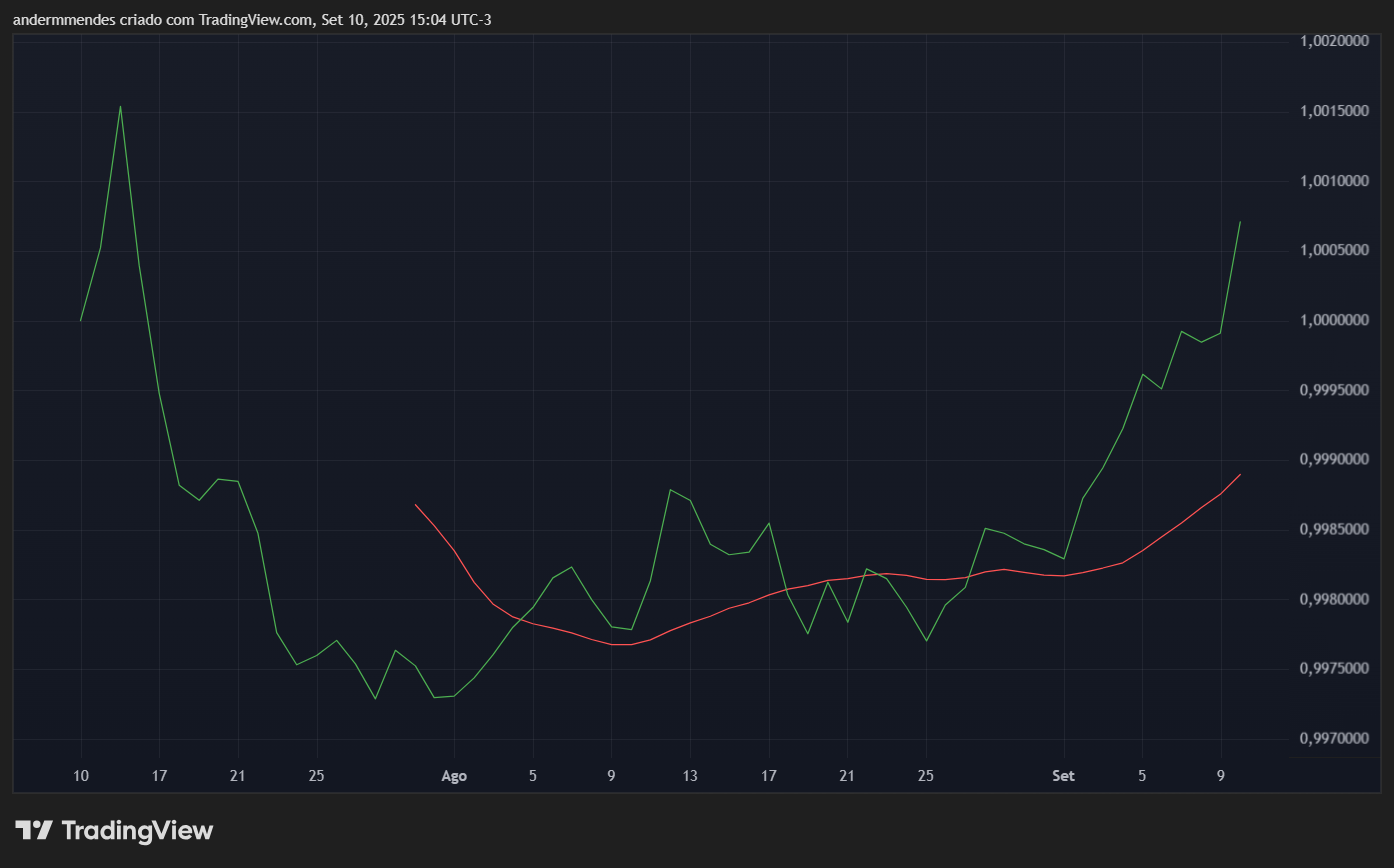 SMI do Pump.fun (PUMP) no TradingView