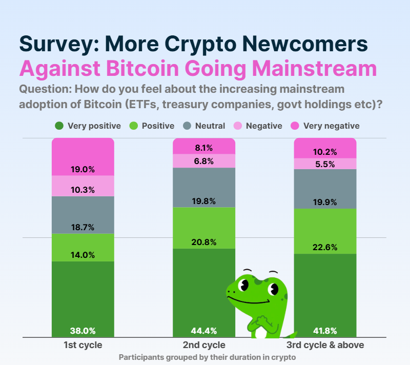 Pesquisa Bitcon