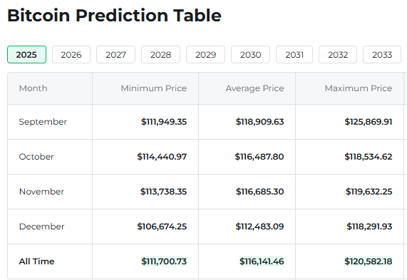 Previsão Bitcoin