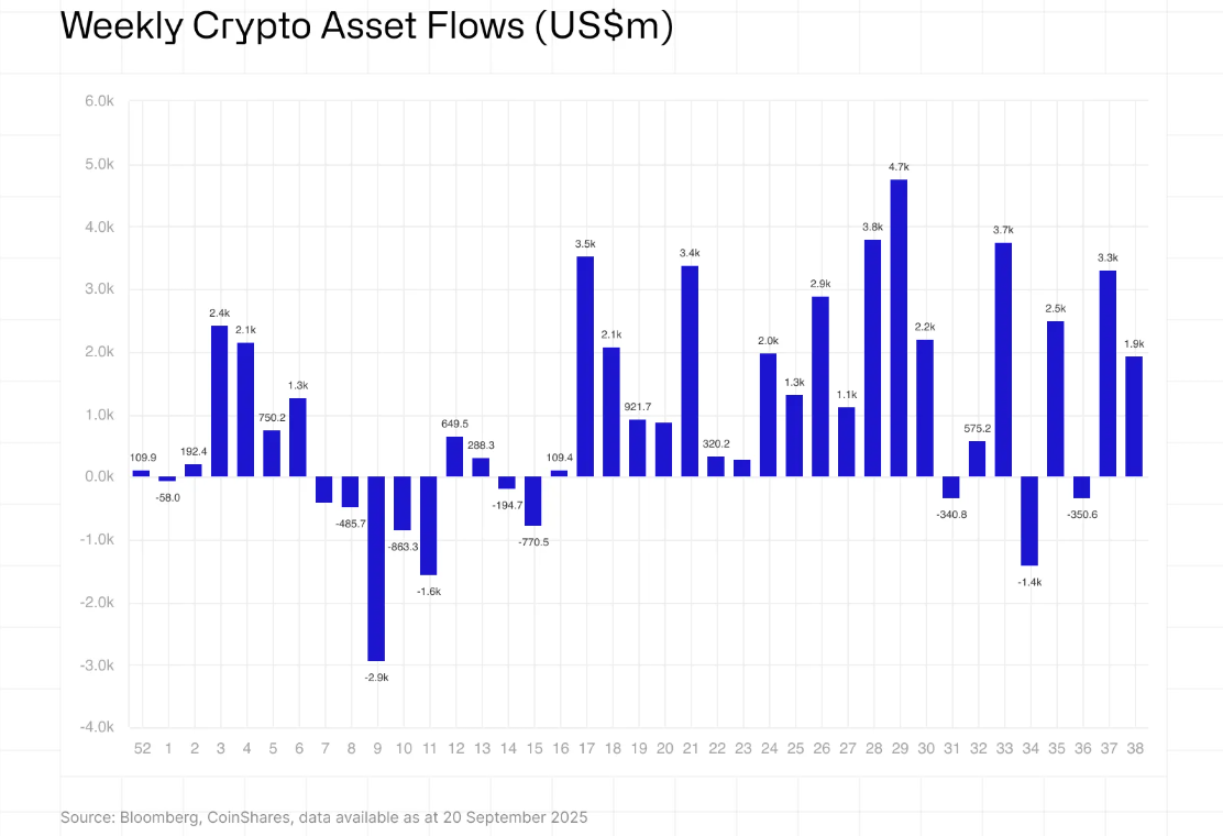 Coinshares