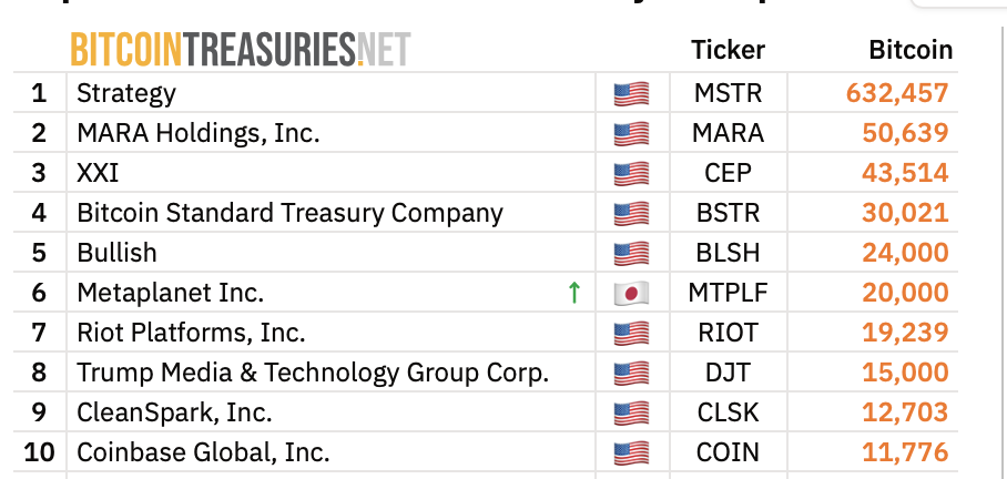 Top 10.