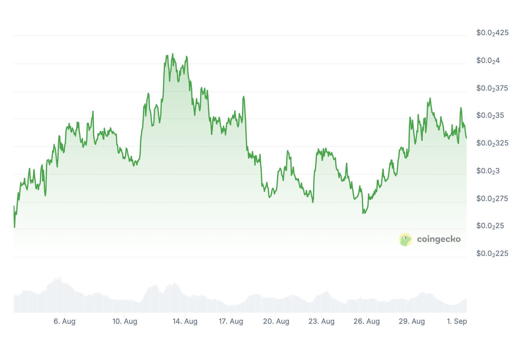 Pump.fun.