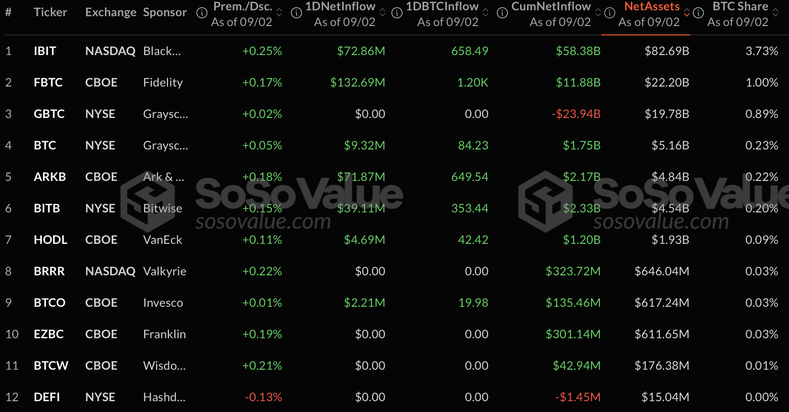 SoSo Value.