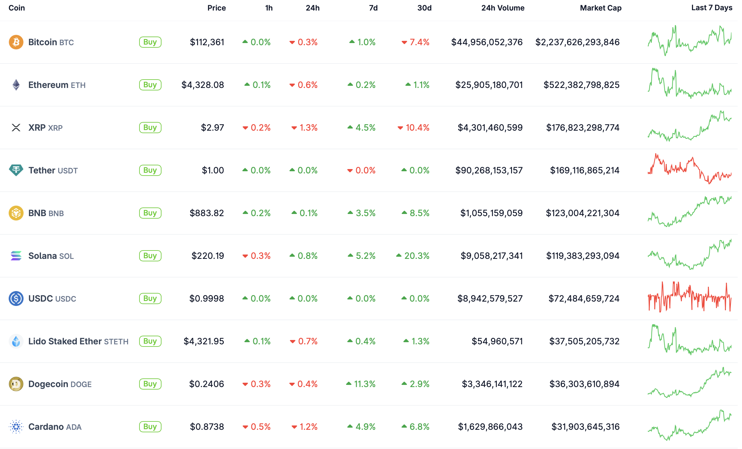 Top 10.