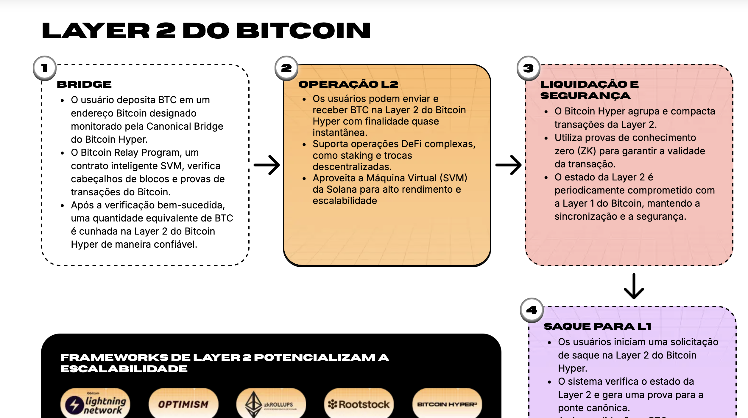 Bitcoin Hyper