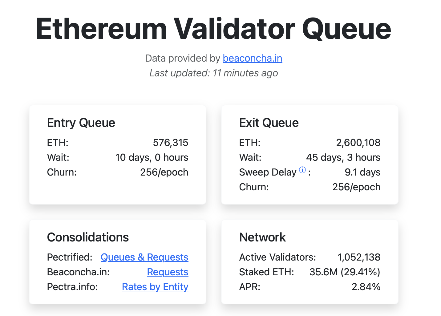 Fila de Ethereum