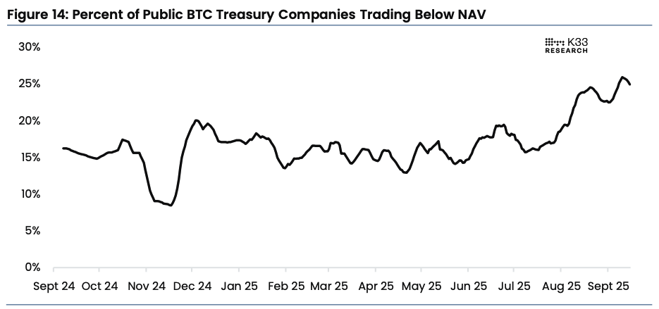 mNAV
