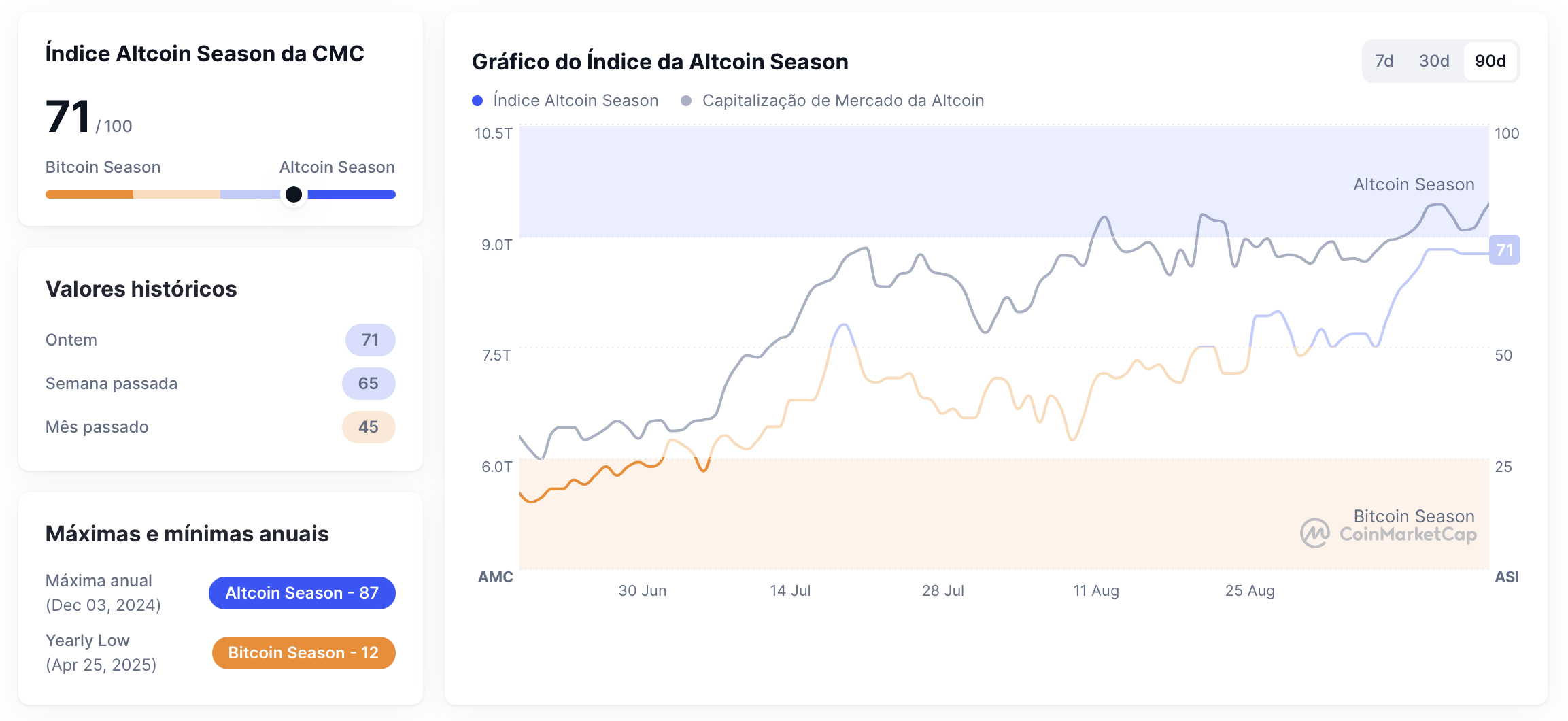 Altseason.