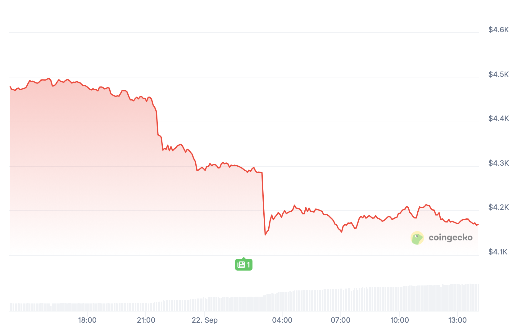 Ethereum