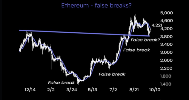 Ethereum.