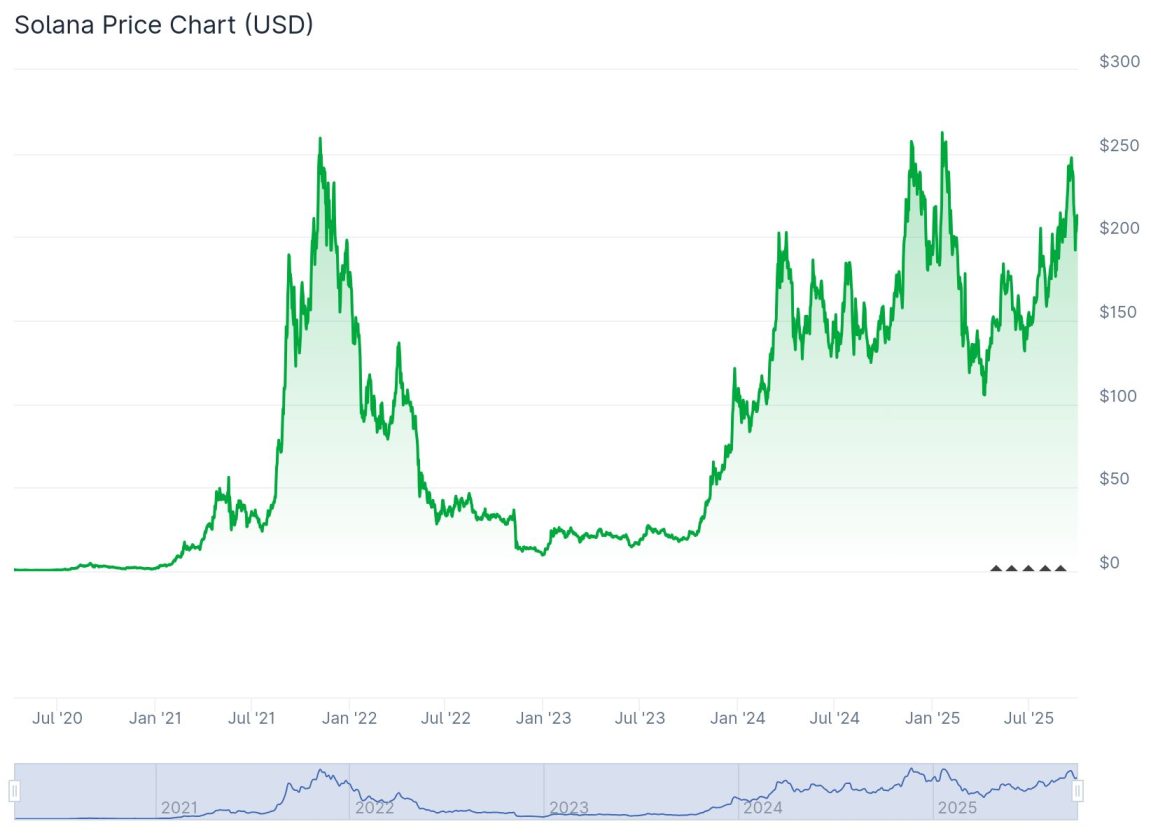 criptomoedas para comprar: Solana