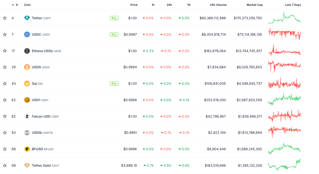 Stablecoins google