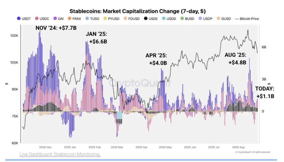 Tether e stablecoins