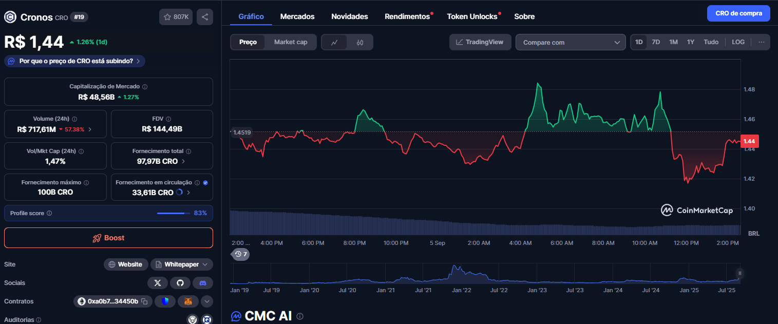 Tokens CRO
