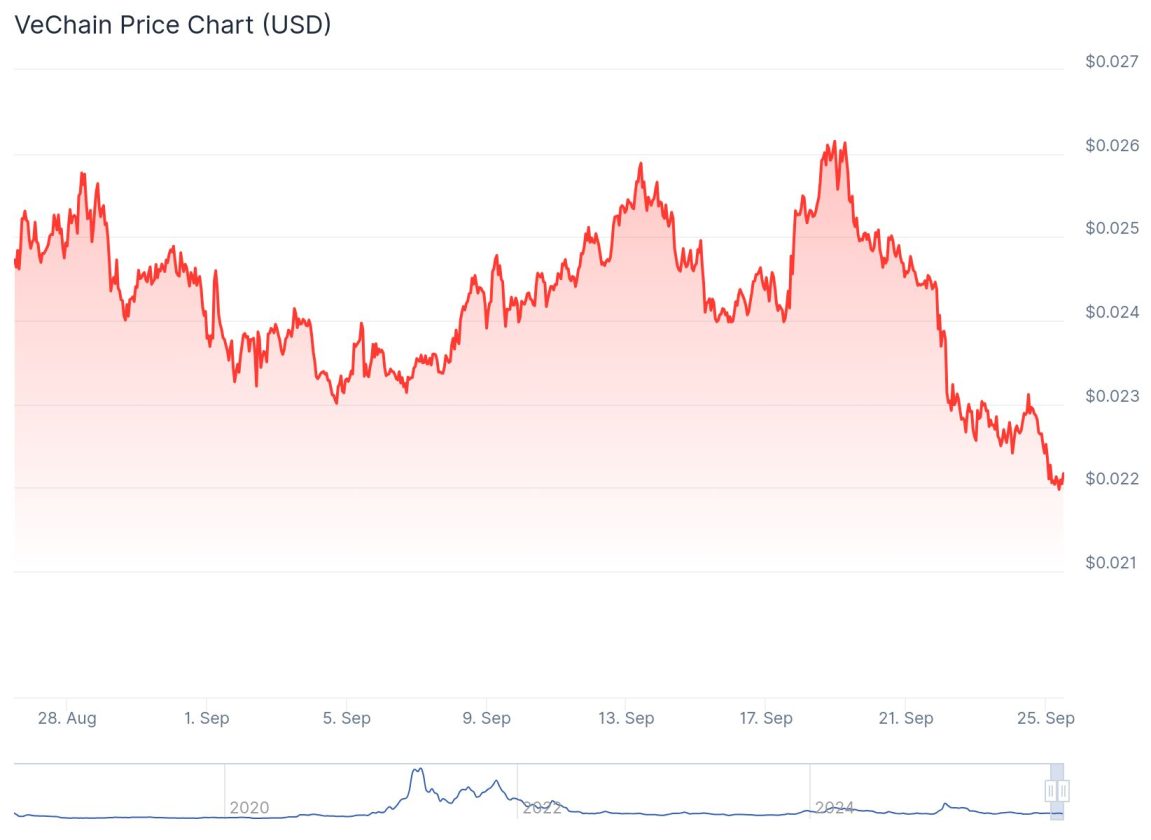 VECHAIN