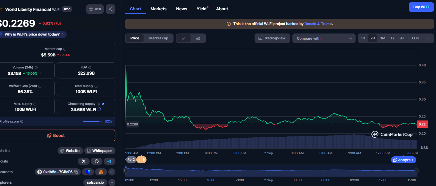 WLFI a nova cripto de Trump