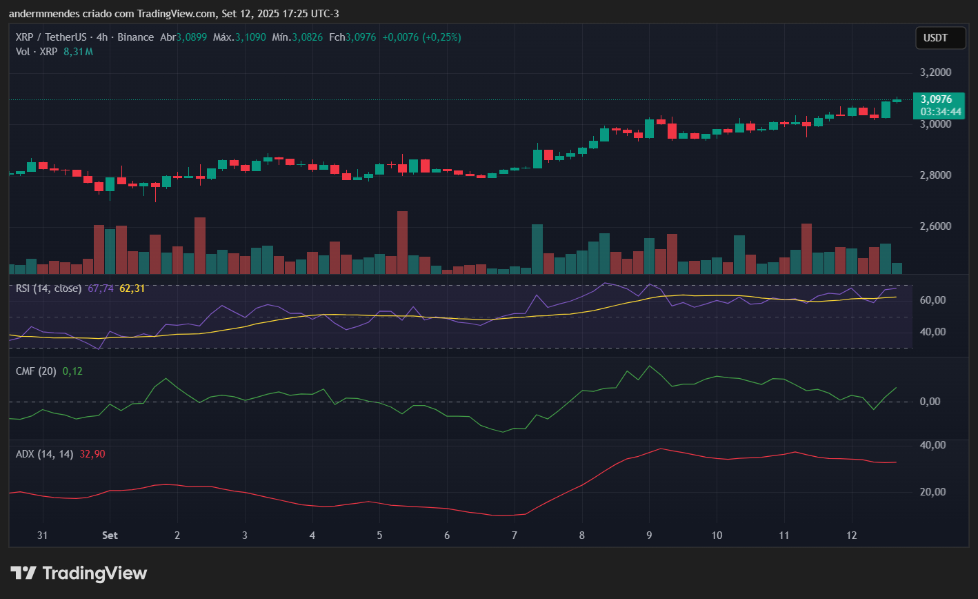 Gráfico do XRP no TradingView