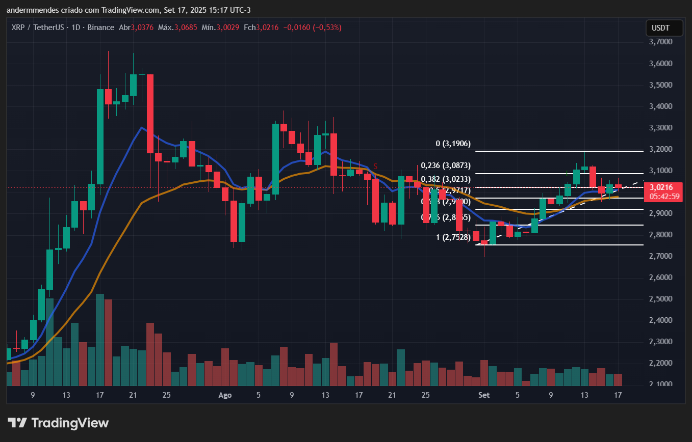 Gráfico do XRP no TradingView