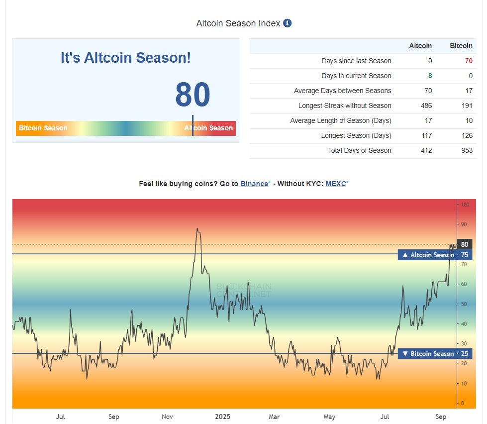 altseason indice