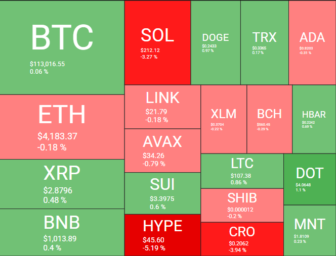 desempenho criptomoedas