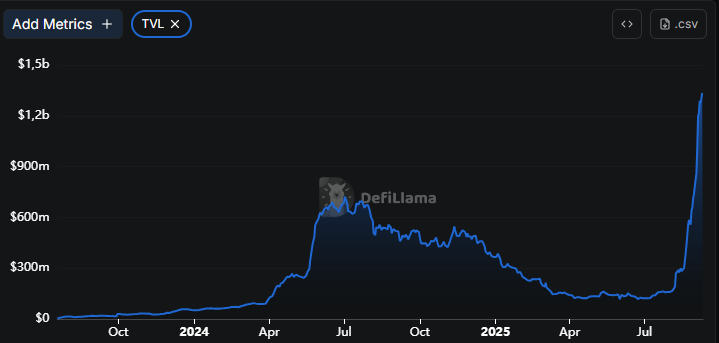 linea-tvl-defi