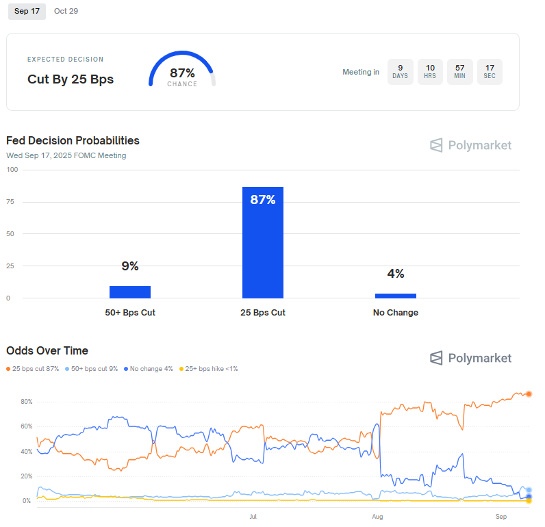 Expectativas FED que podem impactar o preço do Bitcoin