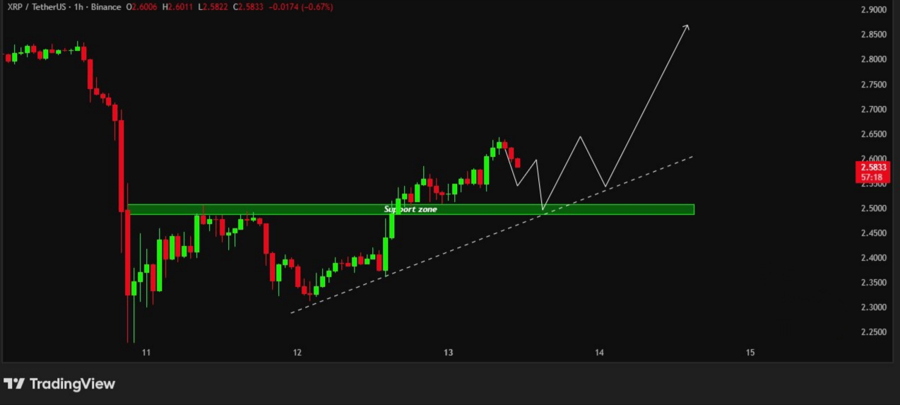 XRP