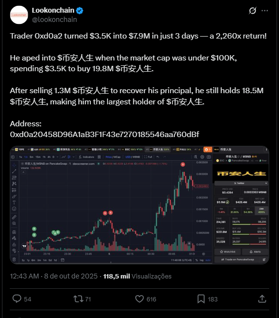 BNB Chain