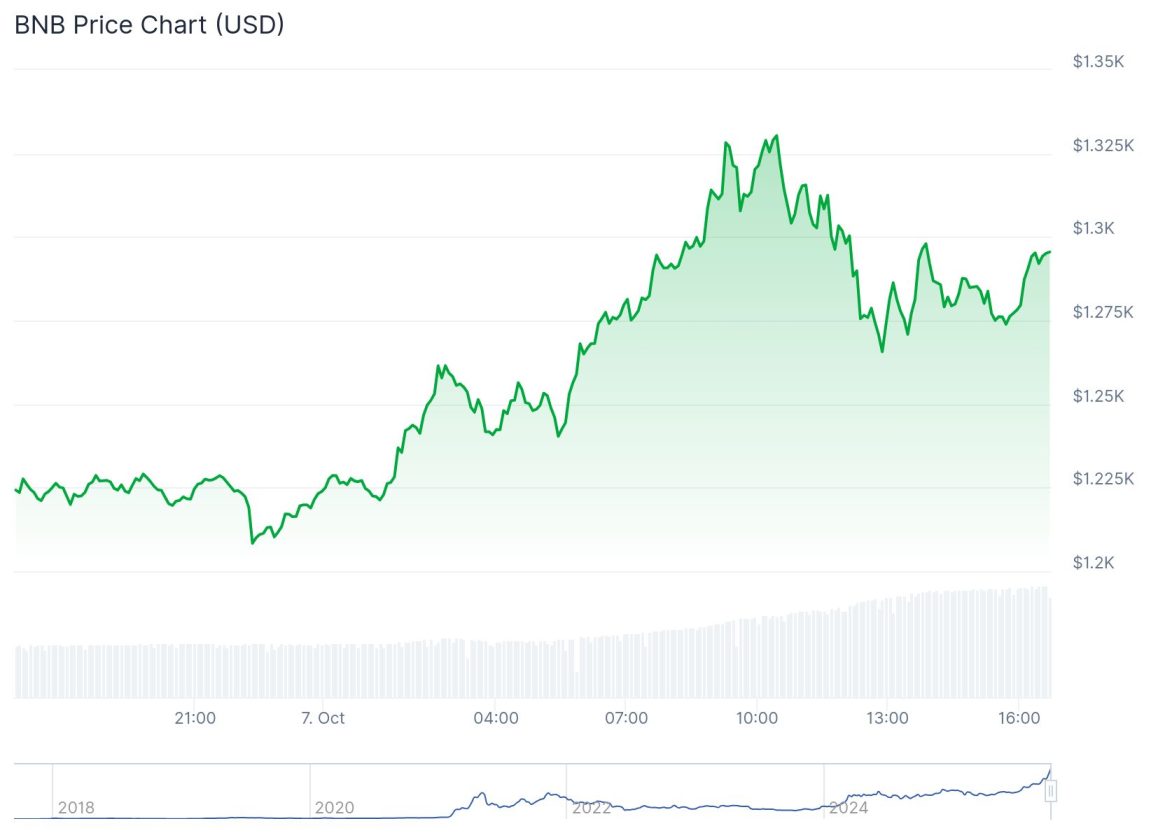 BNB