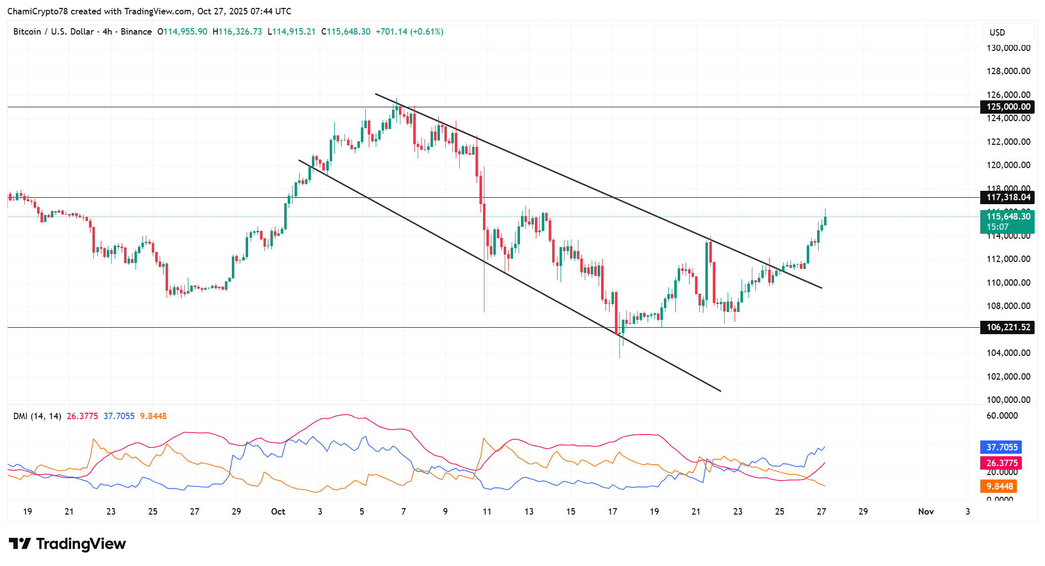 Bitcoin