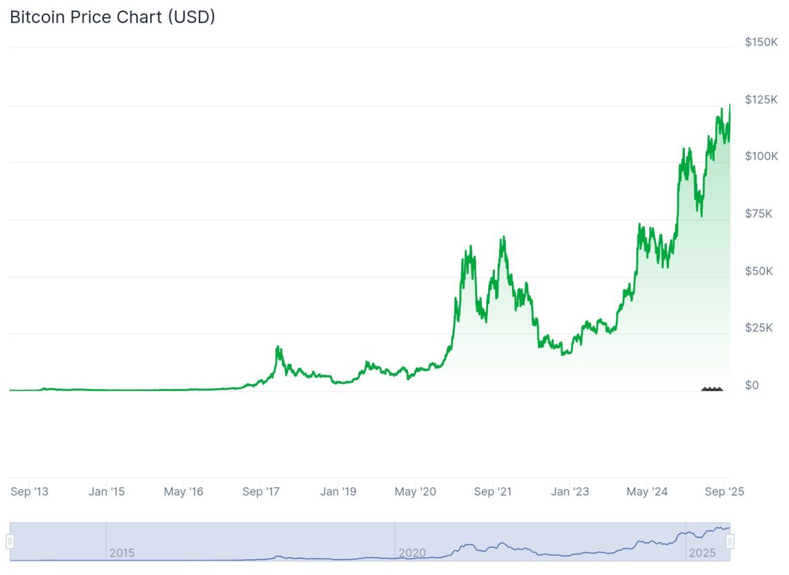 Bitcoin Hyper