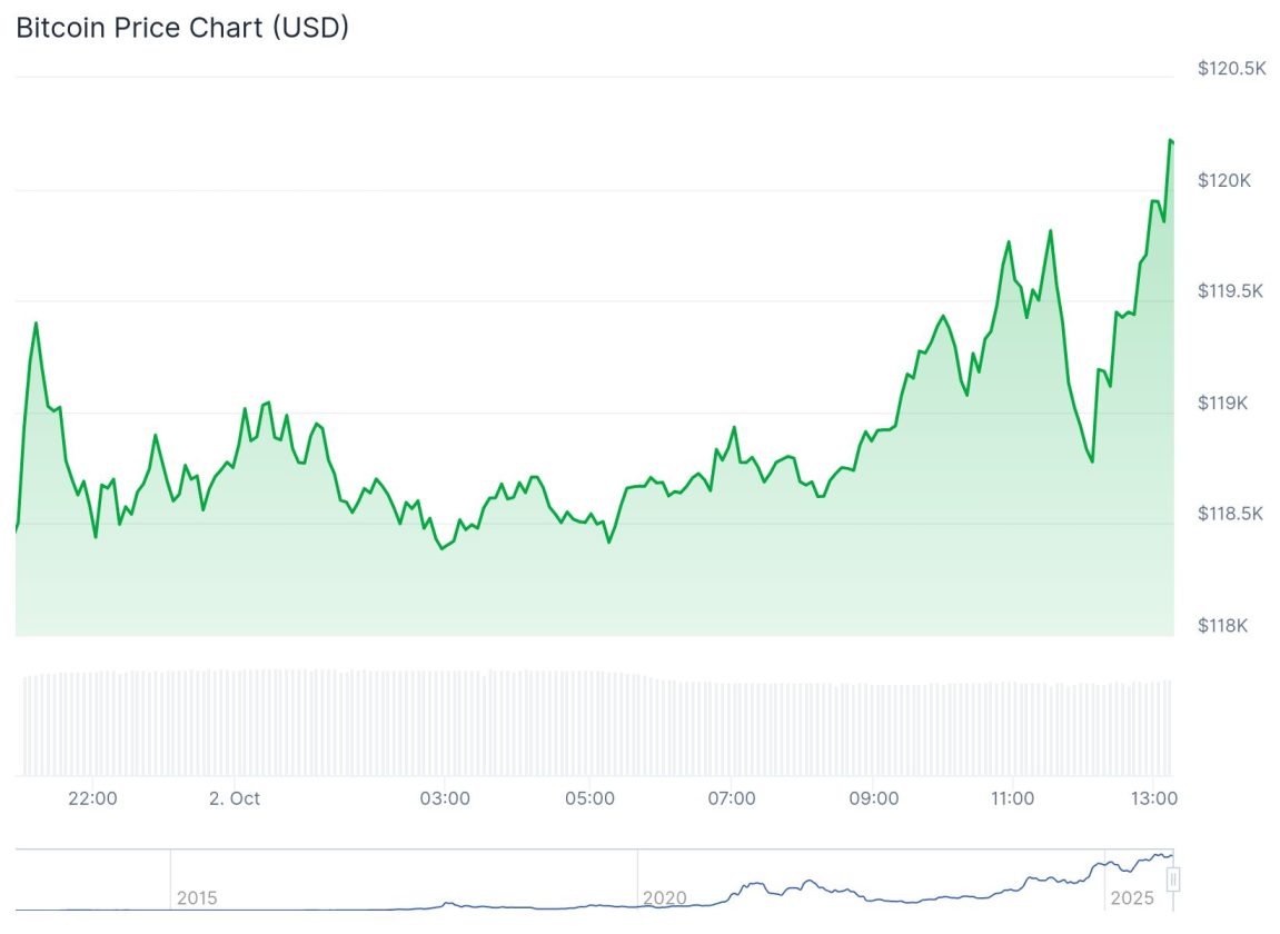Bitcoin