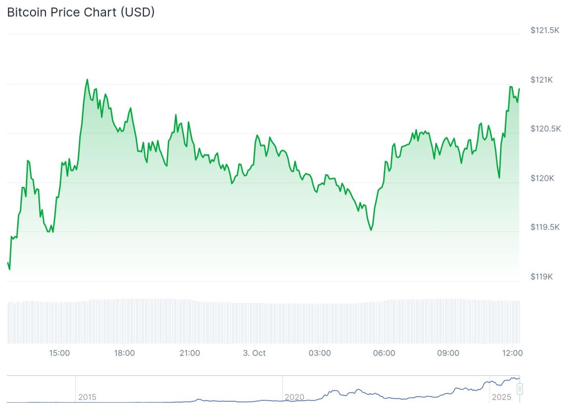 Biticoin