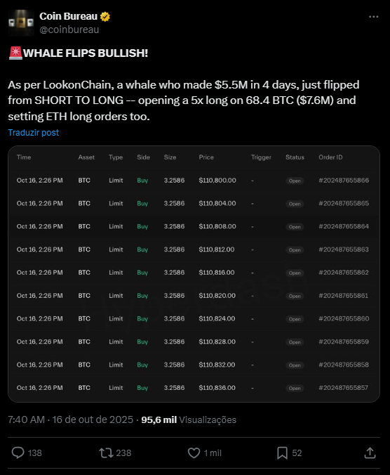 Fonte: Lookonchain
