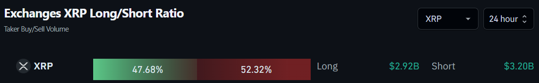 Fluxos de ordens de XRP nas exchanges. Fonte: Coinglass