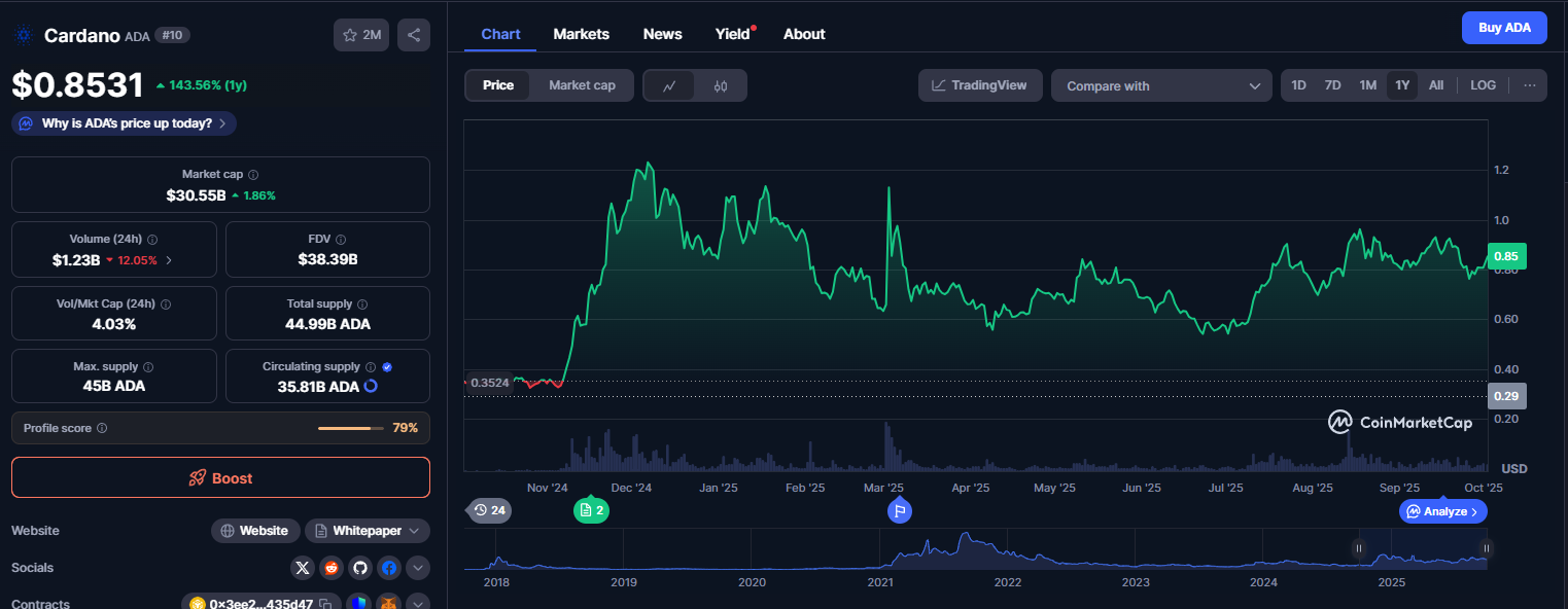 Cardano