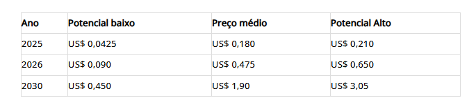 preço Bitcoin Hyper
