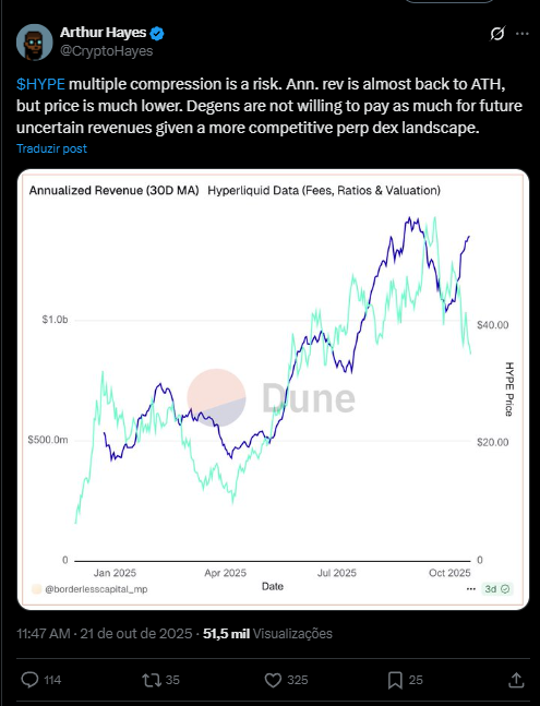 Criptomoeda Hype