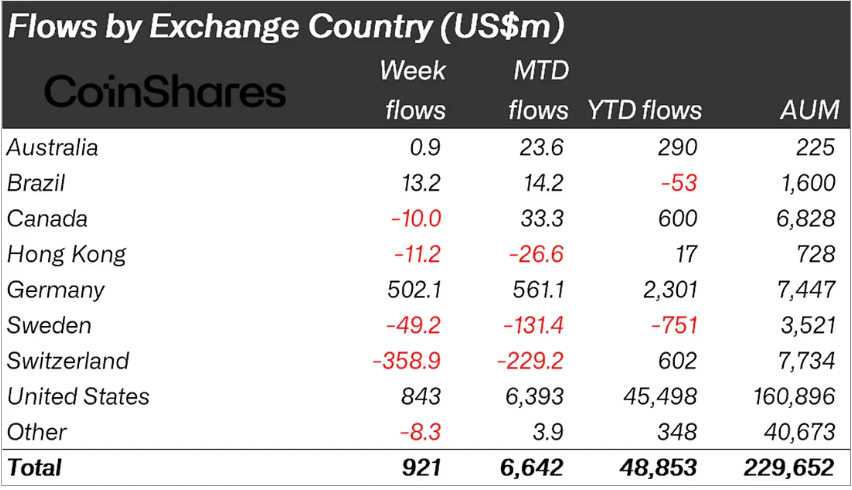 ETF Brasil