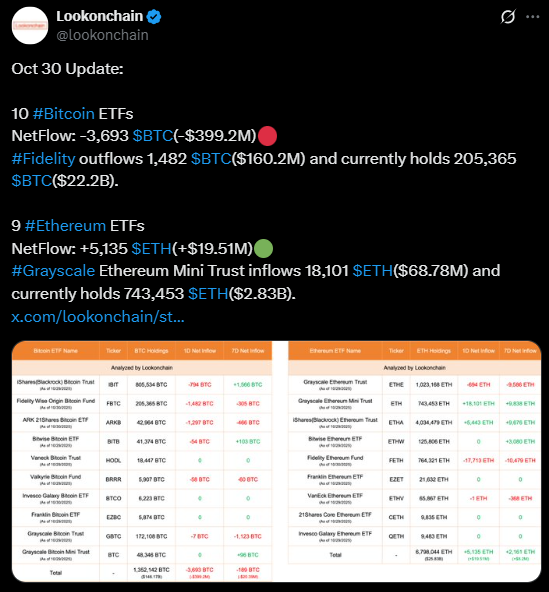 ETF Ethereum