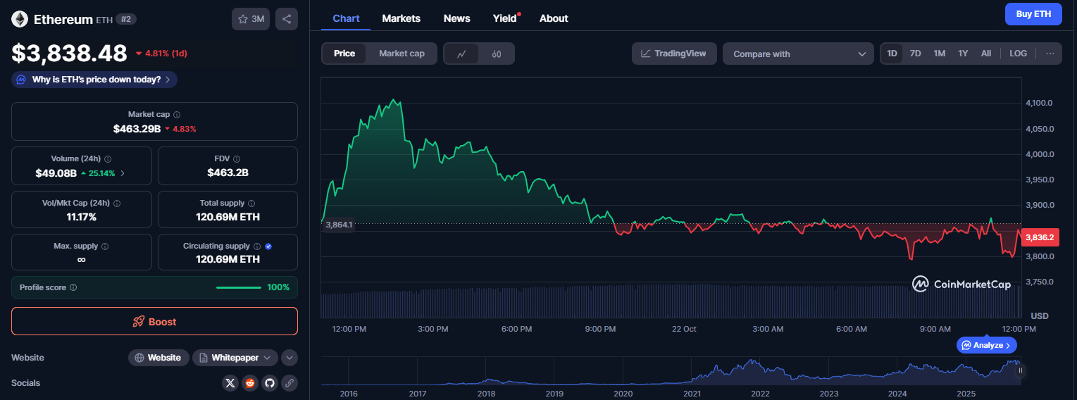 Ethereum